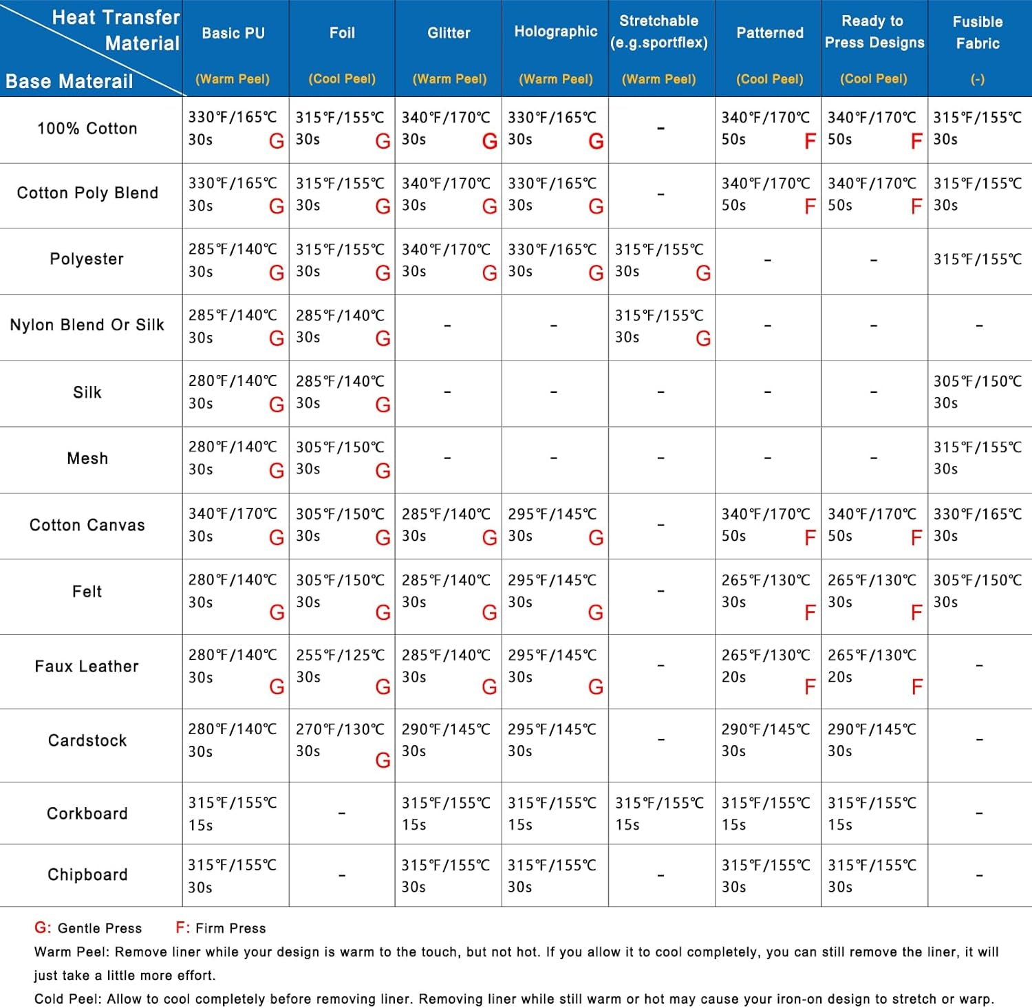 Calogy Heat Press Machine for T-Shirts 10"X10", Portable Heat Press Fast up to 410℉(210 ºc), Precise Temp Control, 15 Mins Auto off for Bag, Pillows, Sublimation Vinly Transfer(White Pink, 10 X 10 In)