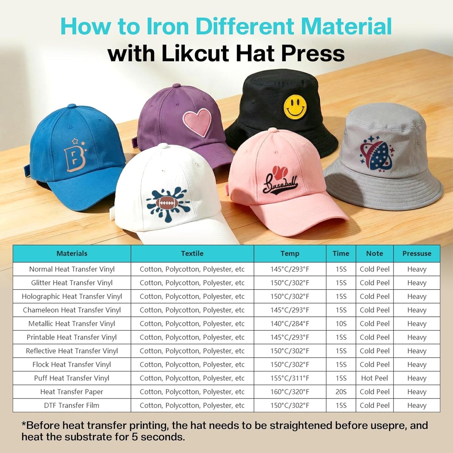 Hat Press SZ01, Lightweight Hat Press Heat Machine for Caps with 4 Heating Levels, 10Min Auto-Off, for Vinyl, Sublimation, Heat Transfer Projects