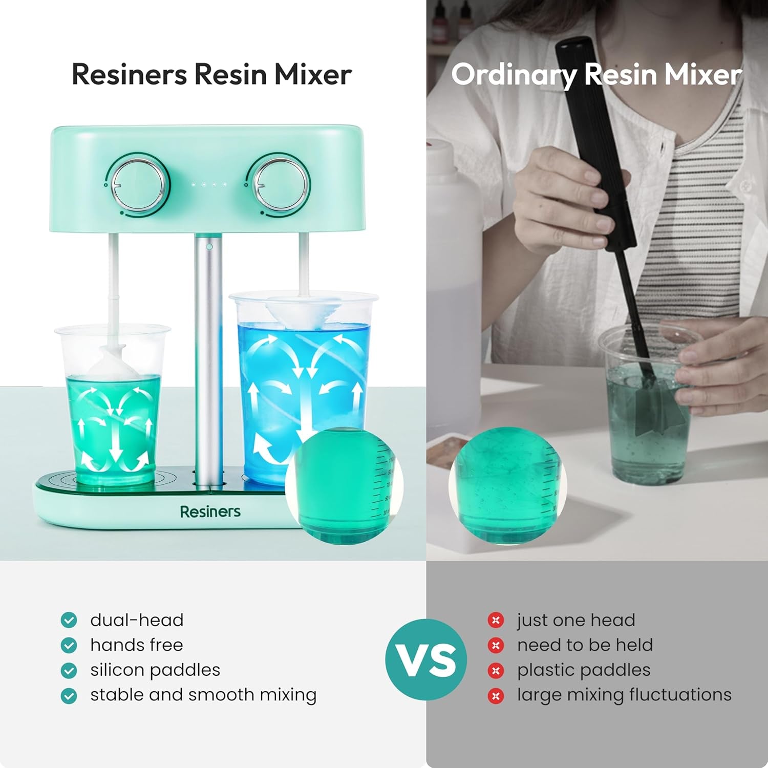 Dual-Head Resin Mixer with Spiral Silicone Paddles, Rechargeable Epoxy Mixer, Stepless Speed & Minimum Bubbles, Electric Stirrer for Resin,Silicone,Paint Mixing,Resin Tools,Diy Crafts