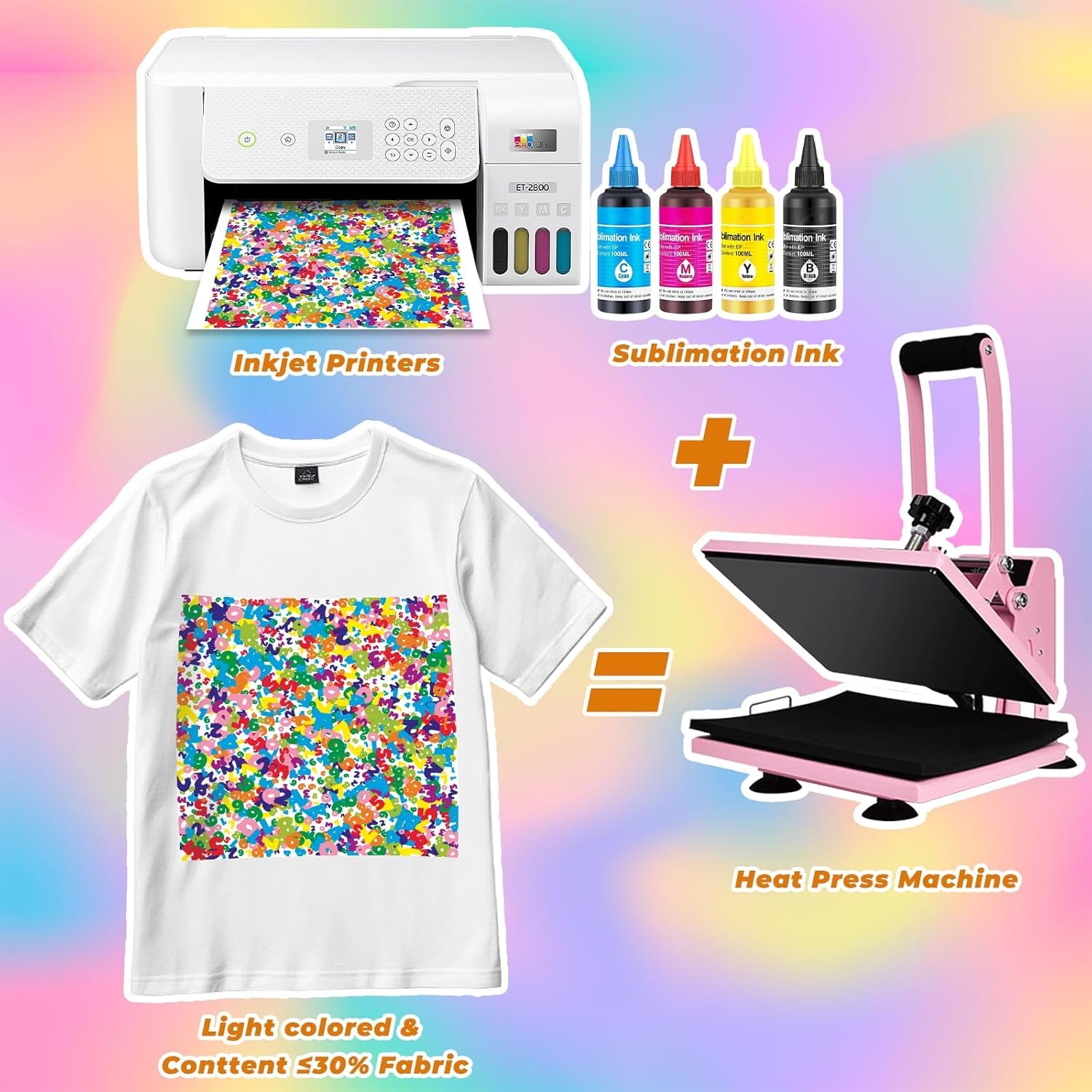 Sublimation Paper 8.3 X 11 Inches - 110 Sheets Sublimation Paper Compatible with Inkjet Printers & Sublimation Inks, High Transfer Efficiency for T-Shirts, Mugs, Crafts
