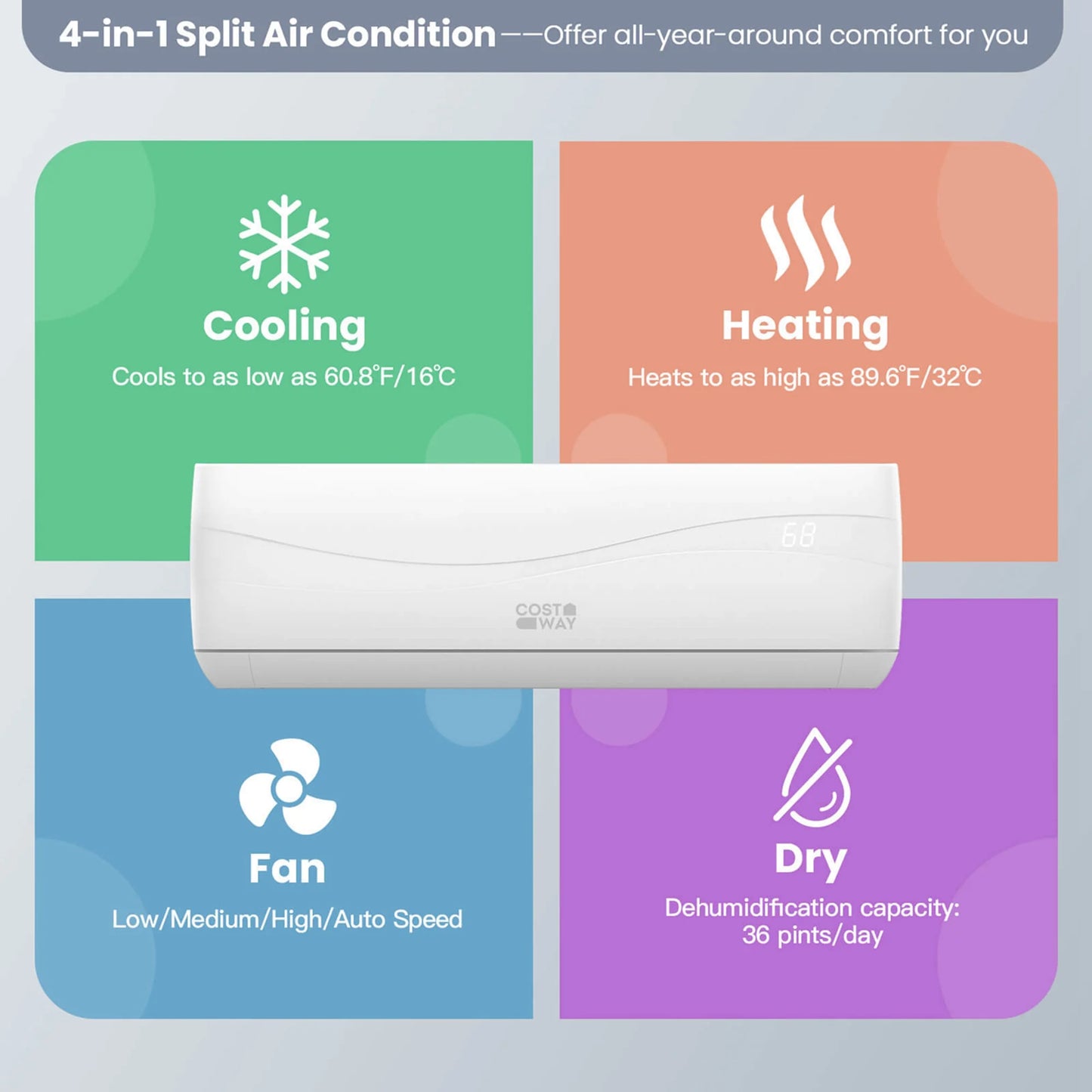 12000 BTU Mini Split Air Conditioner &Heater 20 SEER2 115 V Wall-Mounted AC Unit